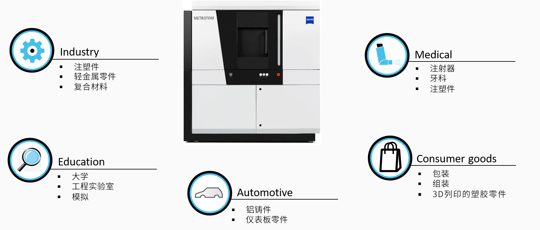 河北河北蔡司河北工业CT